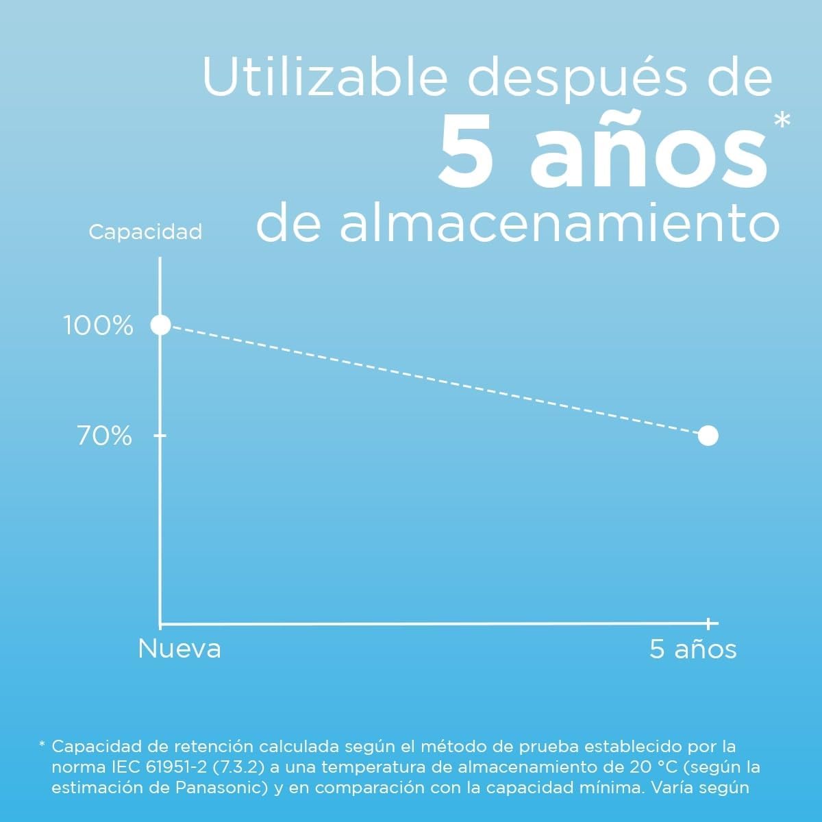 Batería AAA Panasonic 'Eneloop Lite' 1,2V 550mAh (2 Unidades) - Imagen 2