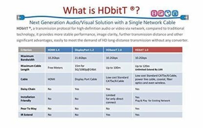 Extensor HDMI Emisor+Receptor HDMI tecnología HDbit hasta 120m - Imagen 3
