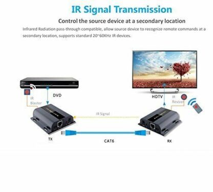 Extensor HDMI Emisor+Receptor HDMI tecnología HDbit hasta 120m - Imagen 4