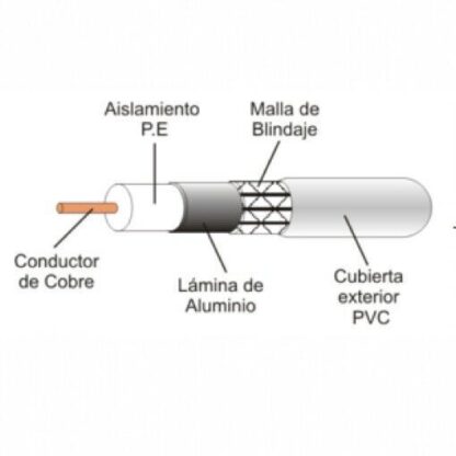 Cable coaxial antena TV 75 Ω (10 metros) - Imagen 3