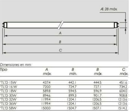 Tubo Fluorescente Philips 58W T8 1500mm 865 6500K (25 Unidades) - Imagen 3