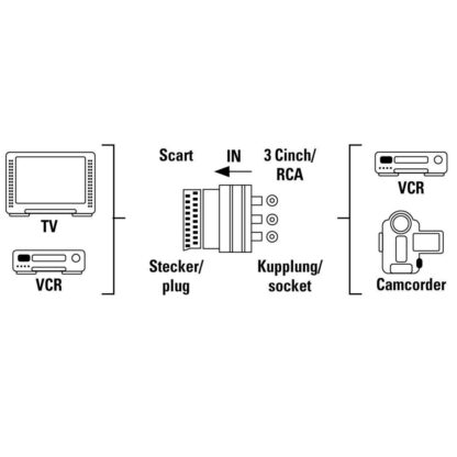 Adaptador Euroconector Scart "IN" a 3 RCA - Imagen 3