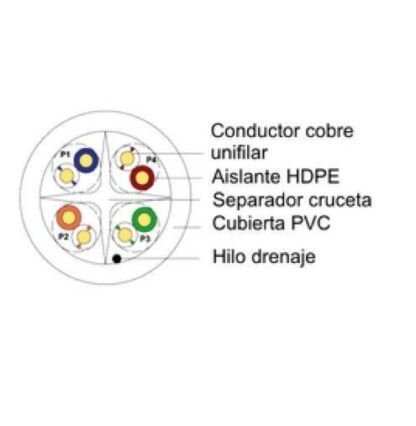 Cable UTP categoría 5e rígido - Imagen 3