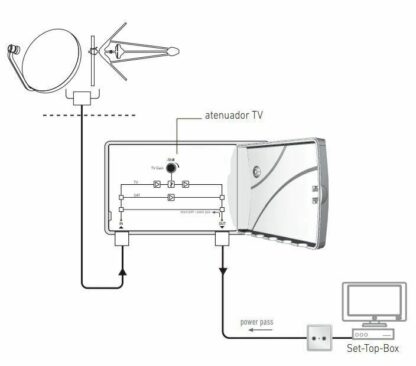 Amplificador de Interior TDT + SATELITE - Imagen 3