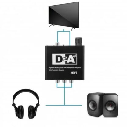 Convertidor Audio Digital IN - Analogico+Digital OUT + Auriculares - Imagen 4