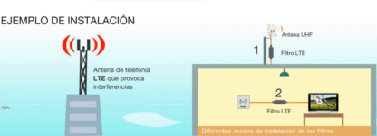 Filtro LTE (4G) conectores F, Atenuación 40dB, DC pass - Imagen 4