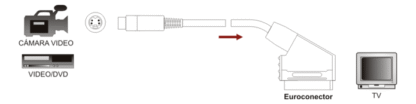 Cable Euroconector - Mini DIN 4p S-VHS Luminancia y Crominancia - Imagen 3