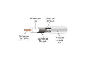 Cable coaxial de antena TV/SAT 75 ohm (Ω) [Rollo 100 metros]
